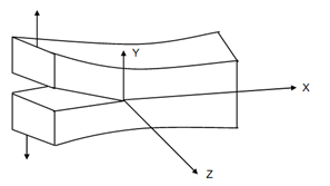 1379_Types Of Cracks And Modes Of Deformation 1.png